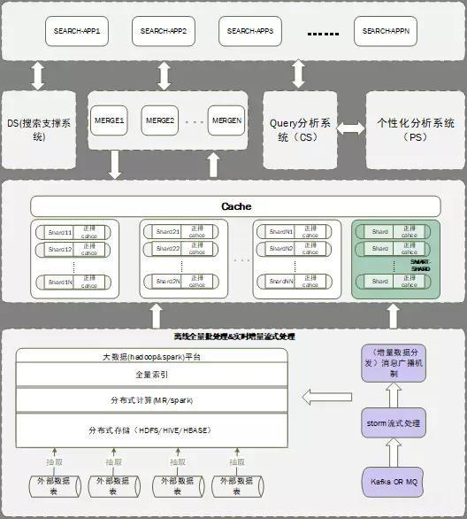 海量商品查找利器 解析蘇寧智能搜索系統與生物質能資源數據庫信息系統