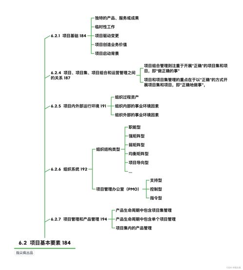 第6章 項目管理概論 軟考高項信息系統項目管理師教程伴讀腦圖——以生物質能資源數據庫信息系統為例